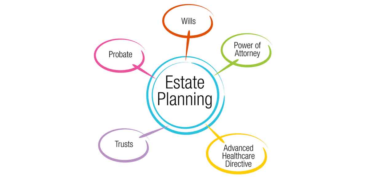You are currently viewing Importance of Estate Planning For Everyone!